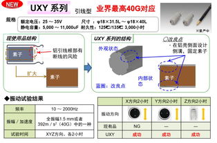 尼吉康在中国市场的布局与新秀产品 薄膜电容器的决胜密码